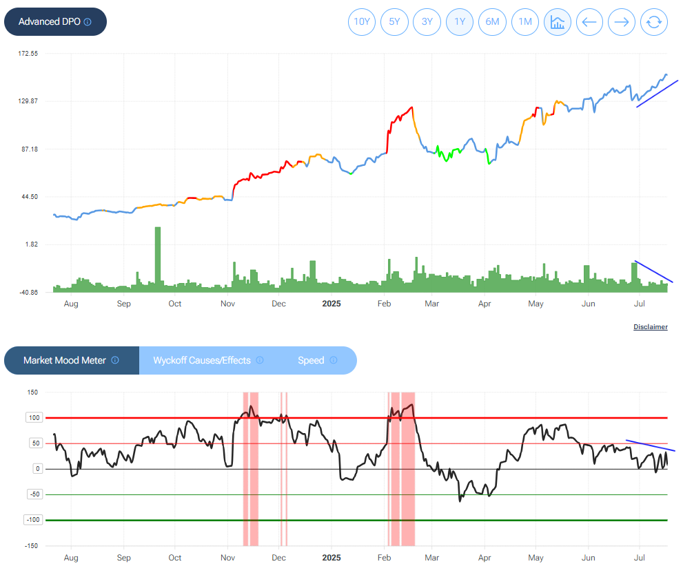 palantir-buy-long