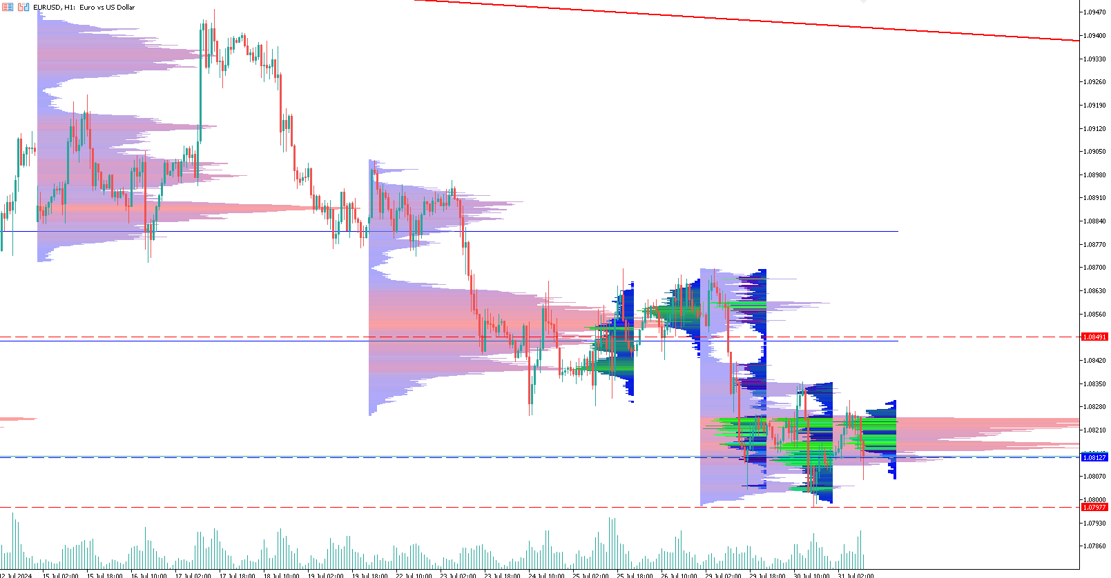 eur-usd-trading