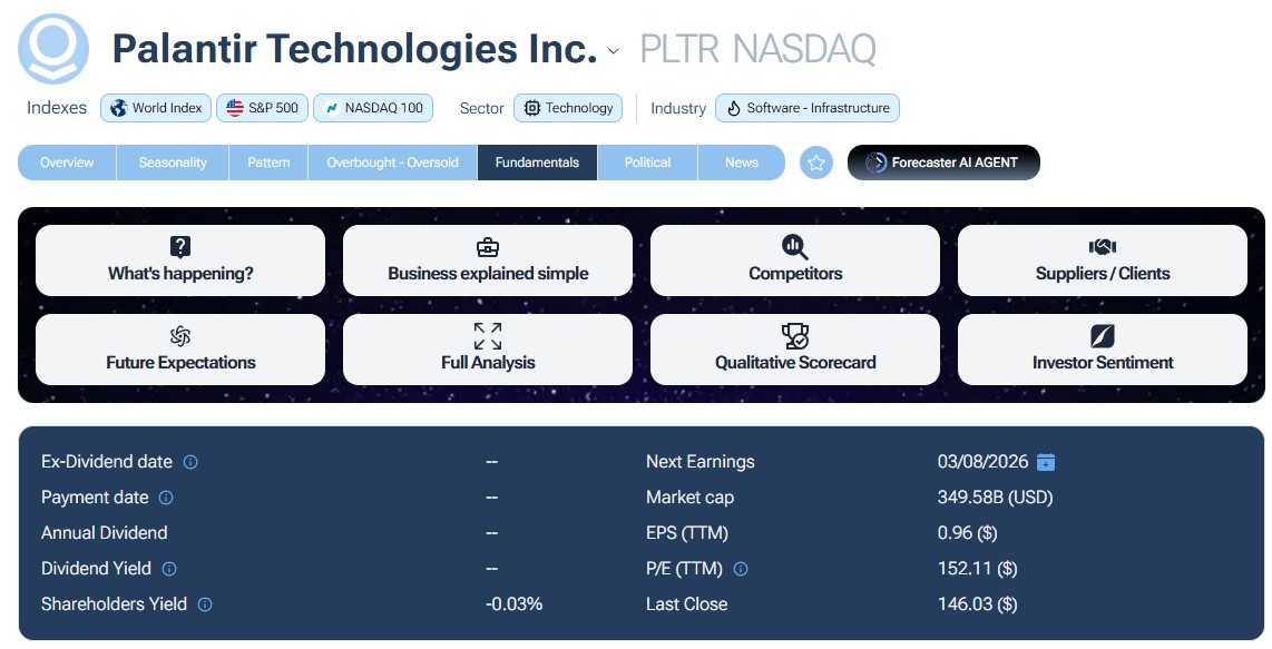 palantir-pe-buy