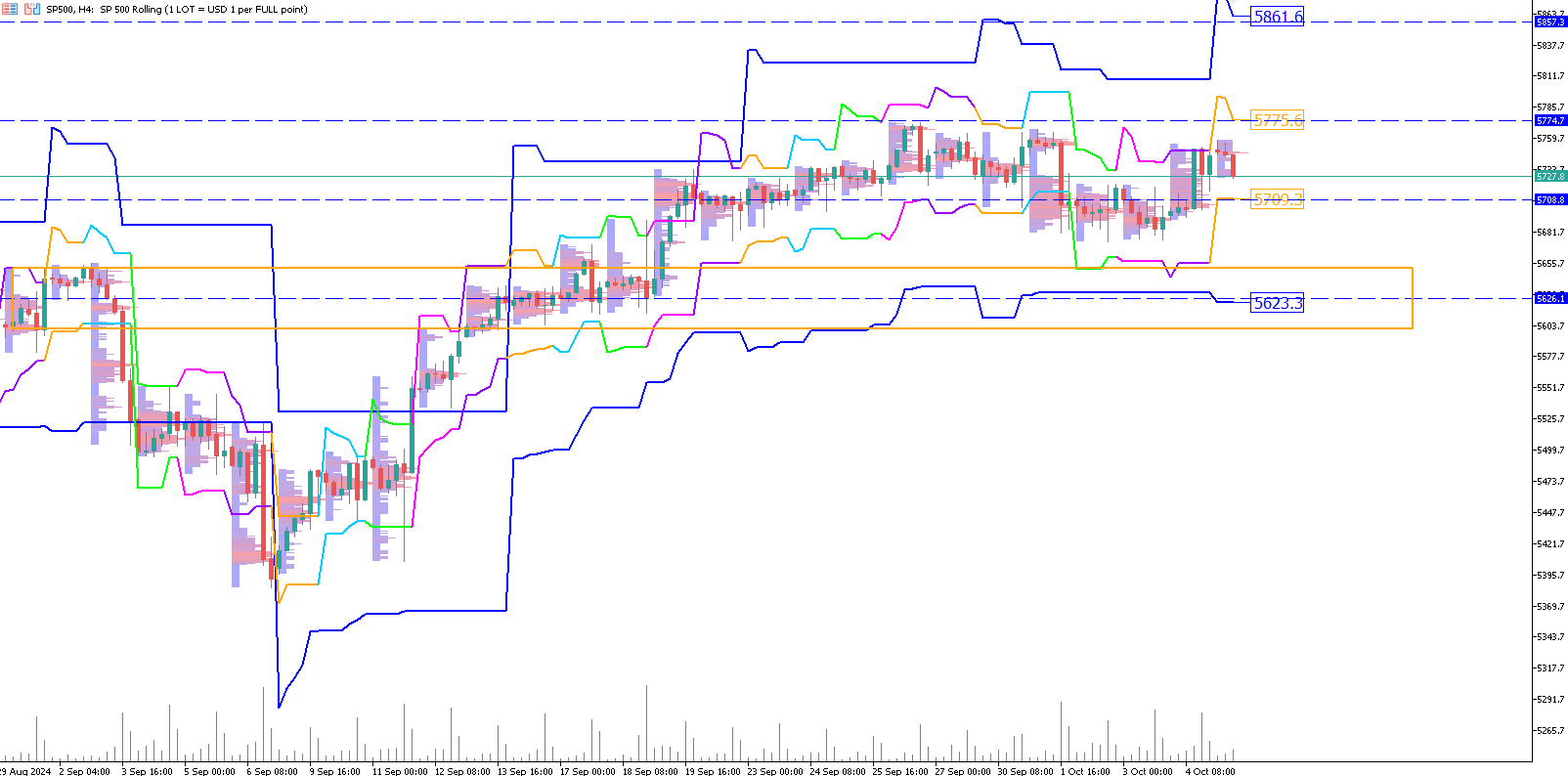 S&P500-trading-long