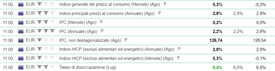 inflazione-europa-ipc