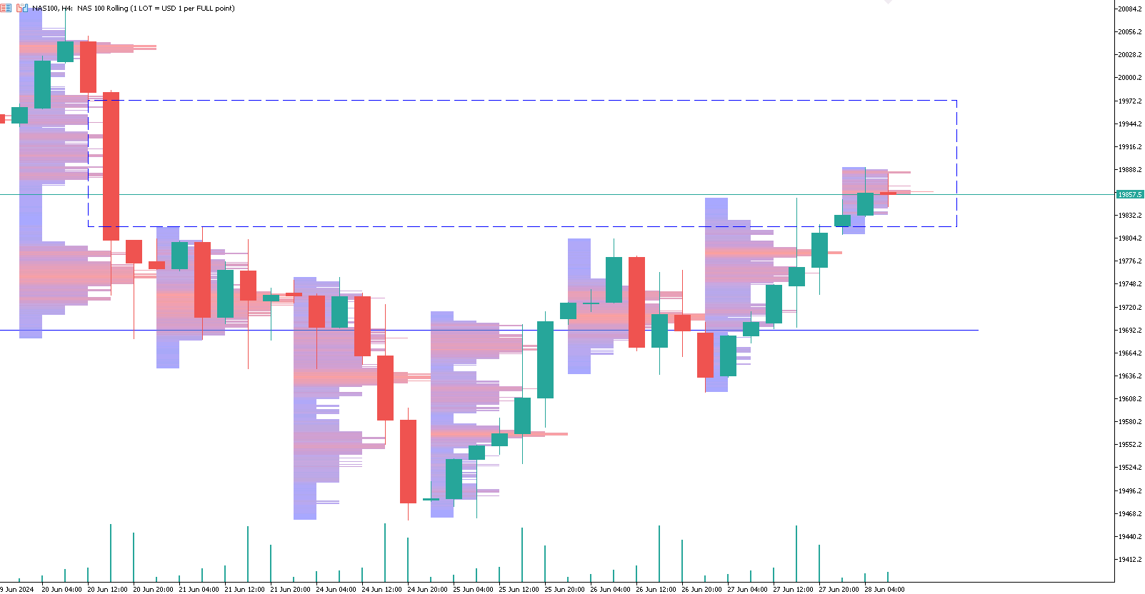 nasdaq-trading-pce