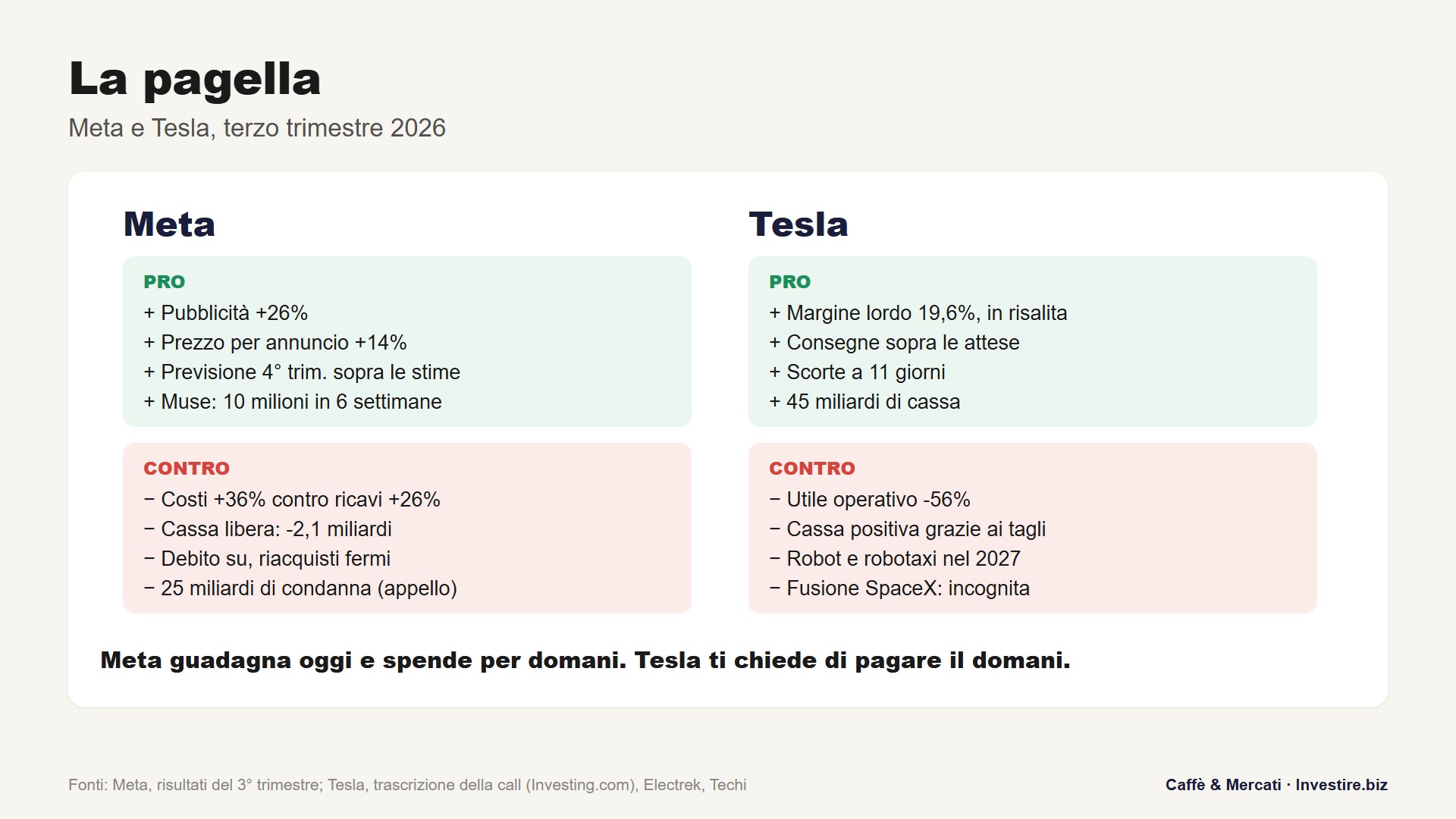 meta-tesla-trimestrale