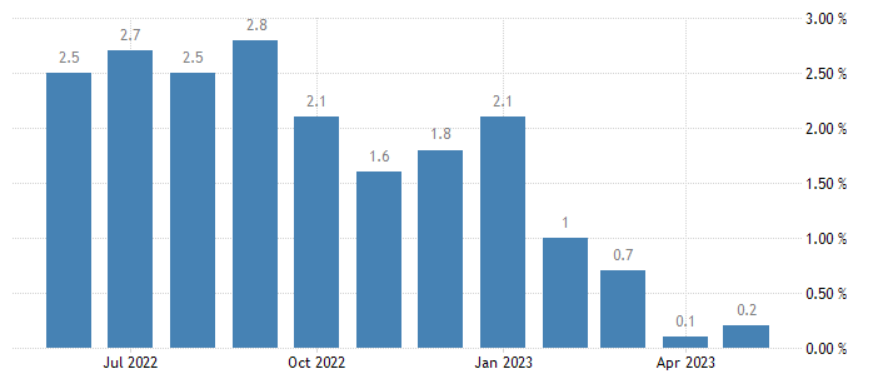 cina-inflazione-cpi