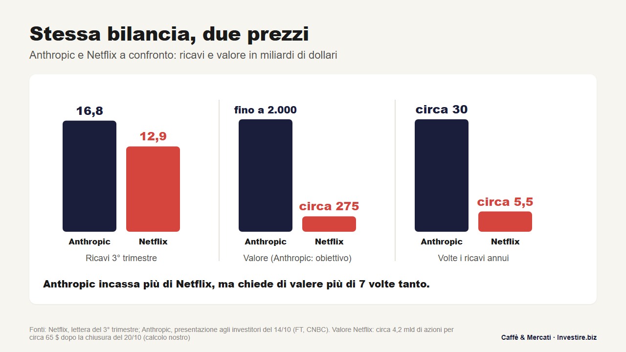 anthropic-netflix-trimestrale