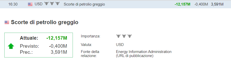 scorte-petrolio-wti