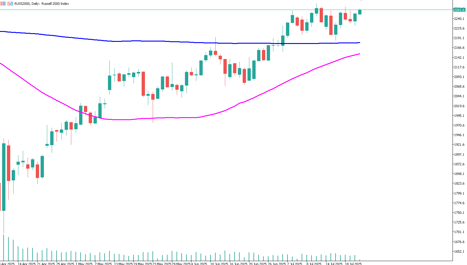 russell2000-buy-smallcap