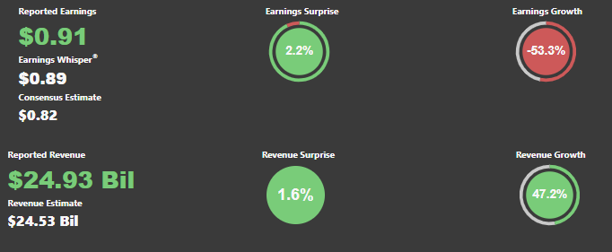 tesla-trimestrali-earnings