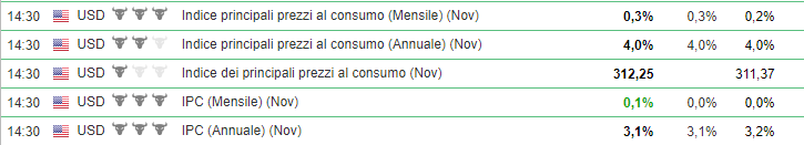 inflazione-stati-uniti