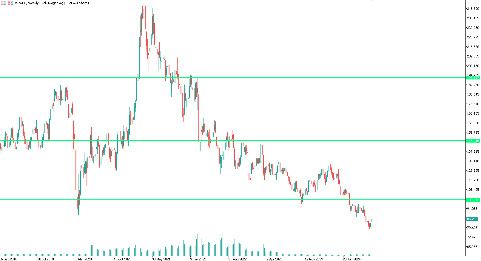 volkswagen-prezzo-target