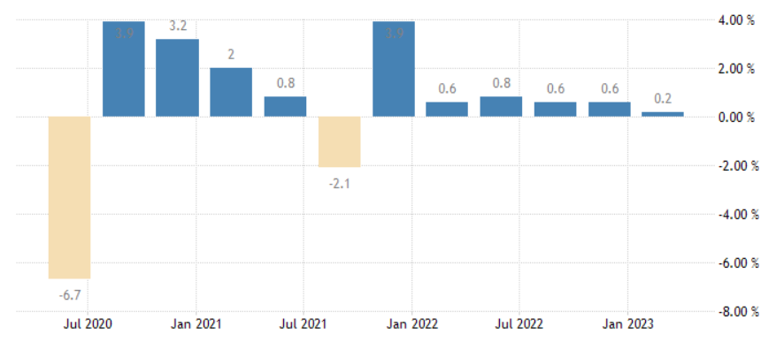 australia-gdp-pil