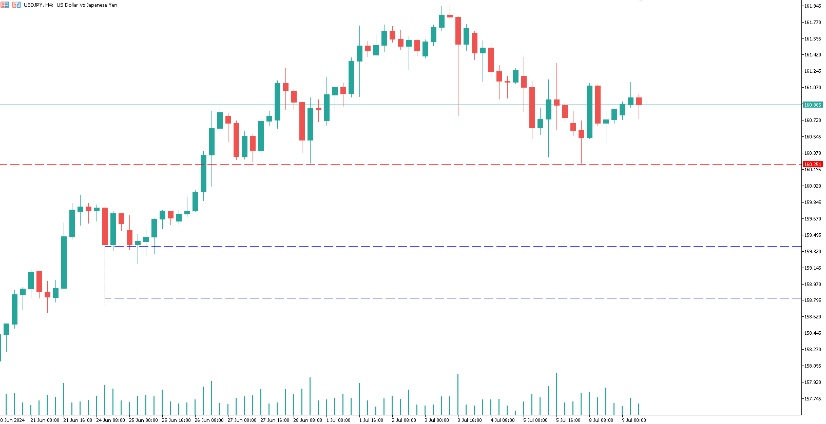 yen-usd-trading