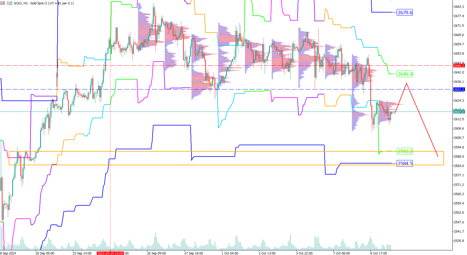 oro-trading-gold