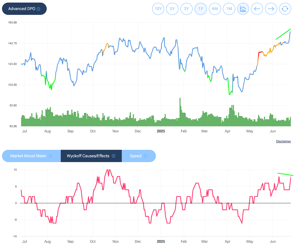 wyckoff-forecaster-nvidia