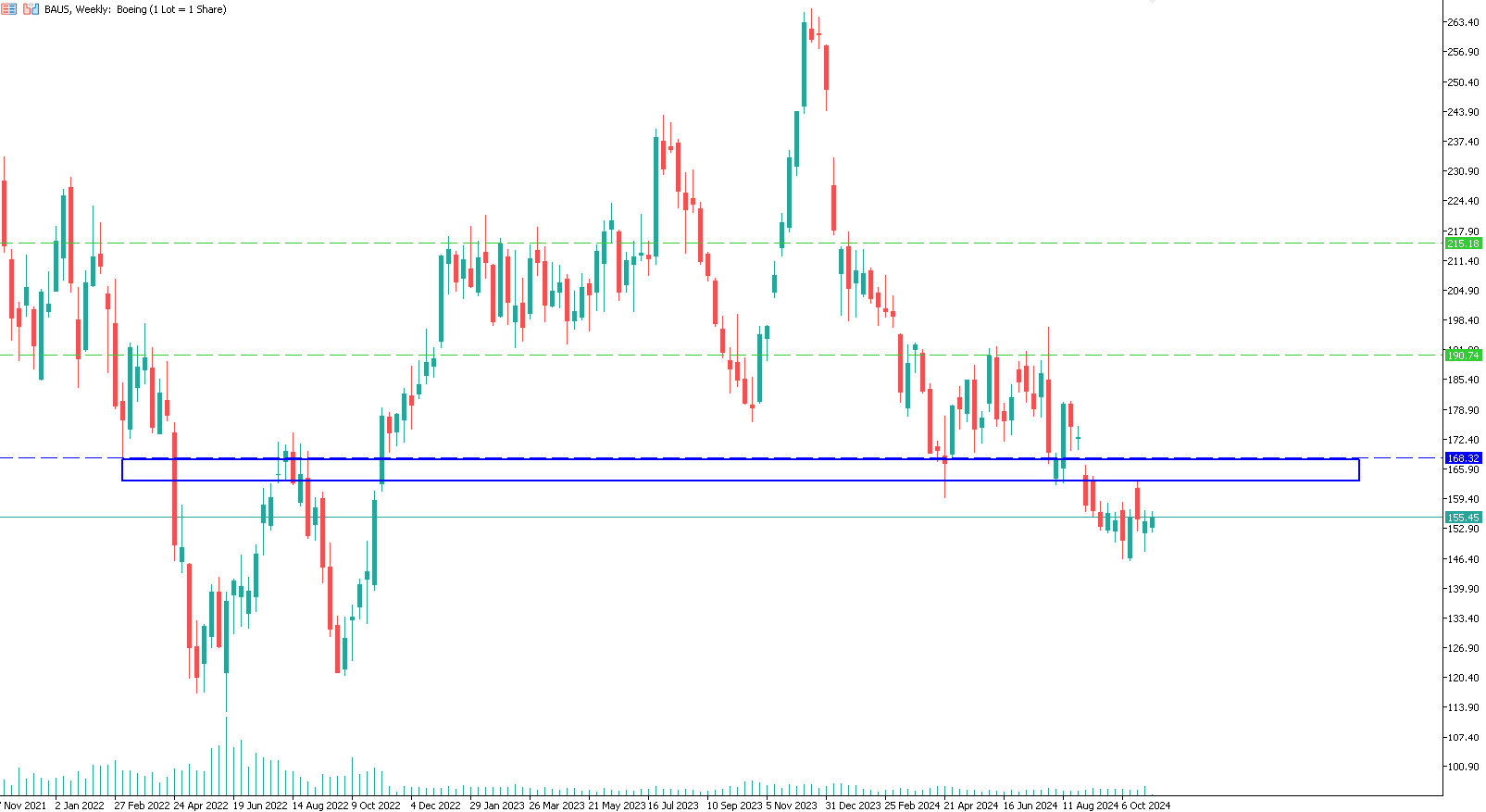 boeing-trading-long