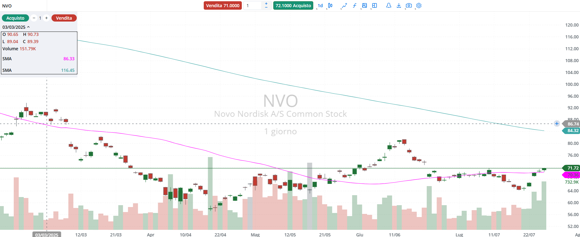 novo-nordisk-trade