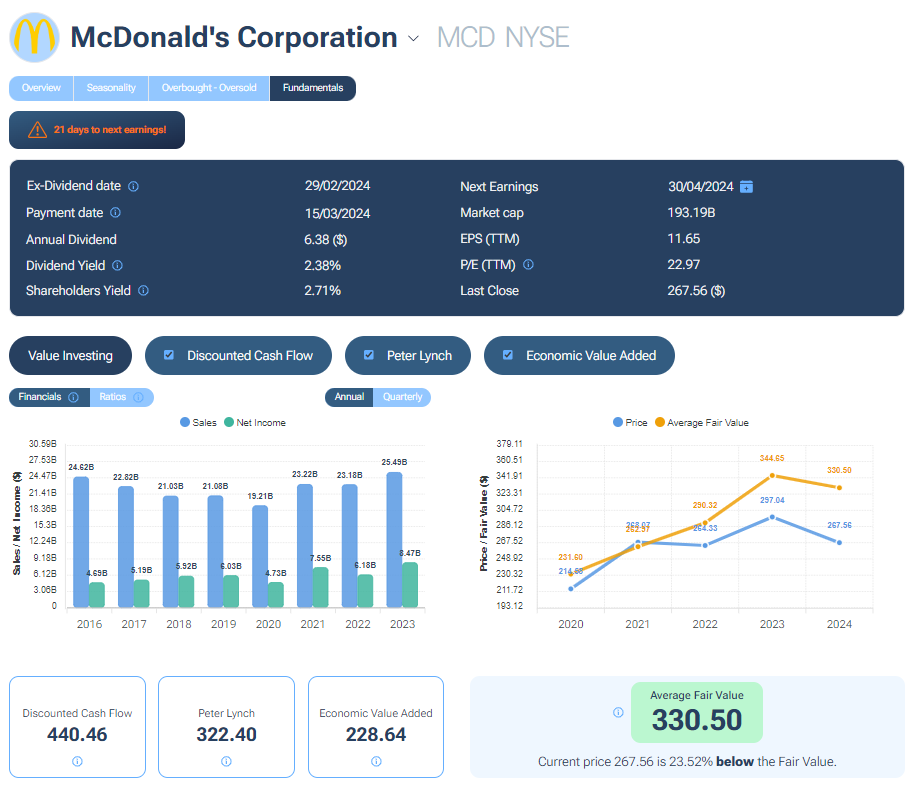 mcdonalds-trading-fondamentali