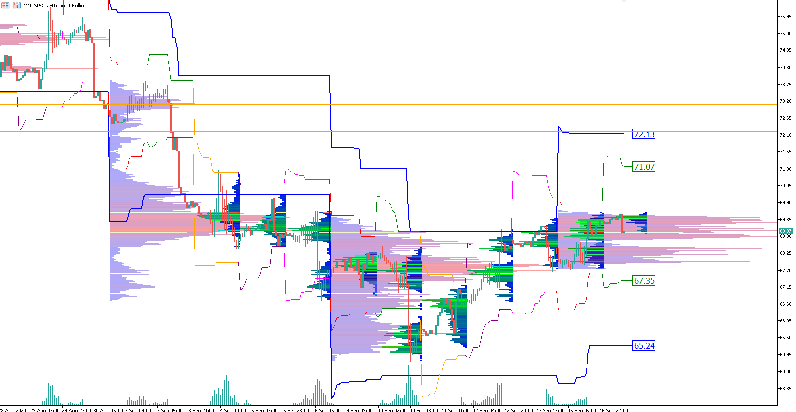 petrolio-wti-trading