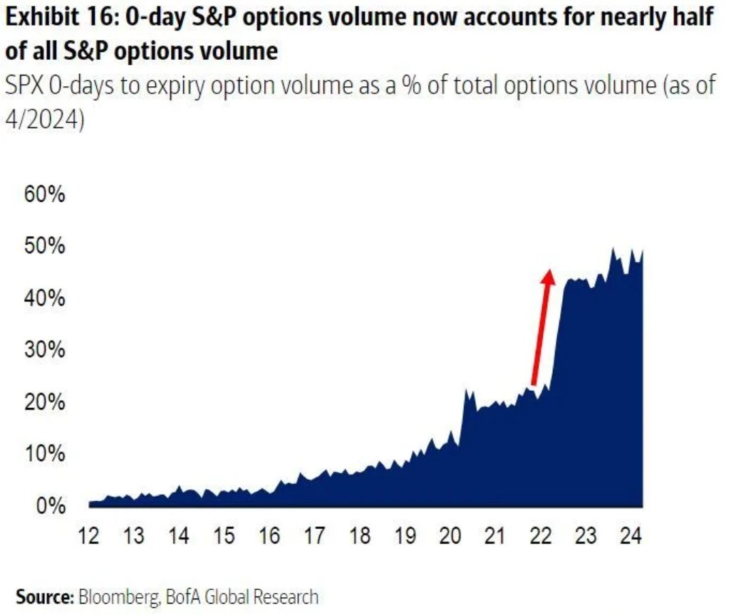 volume-0dte-opzioni