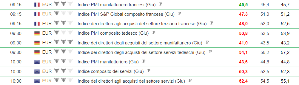 pmi-europa-produzione