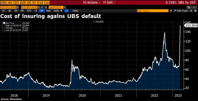 Credit Default Swap UBS