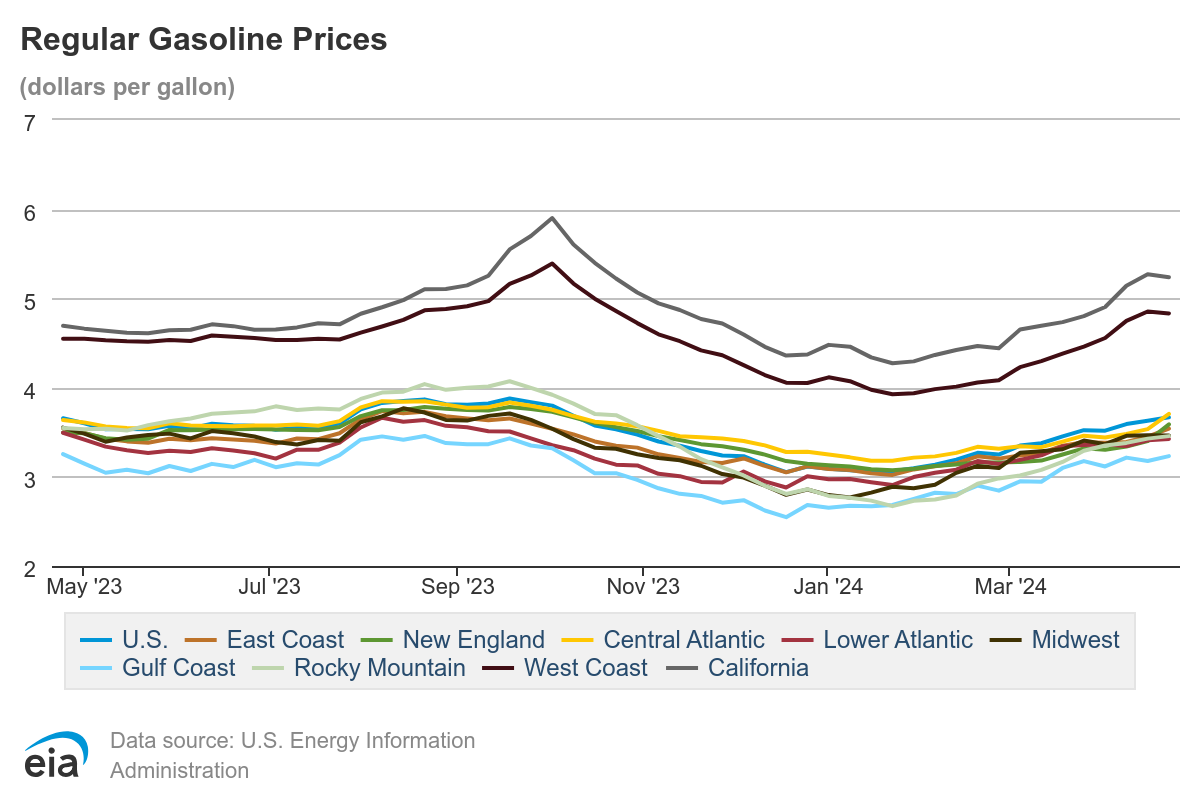 benzina-petrolio-prezzo