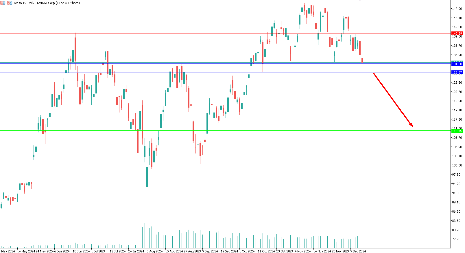 nvidia-trading-prezzo