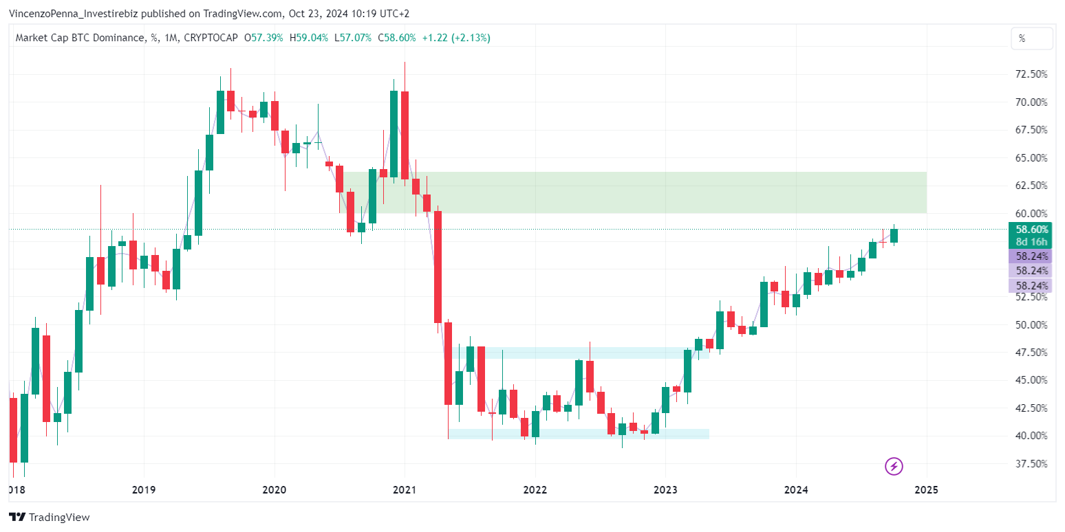 dominance-btc-eth