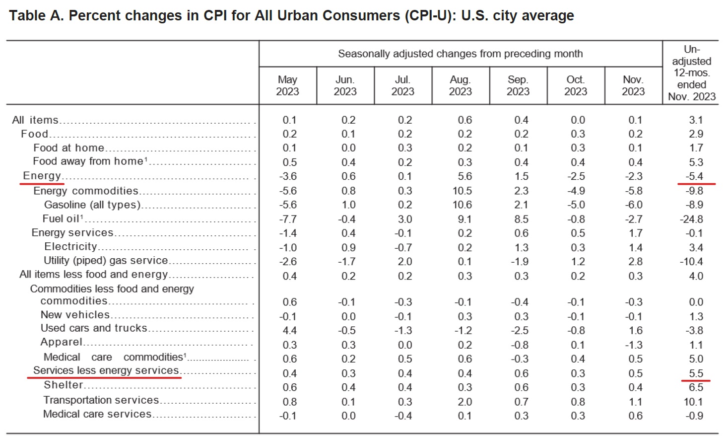 cpi-inflazione-usa