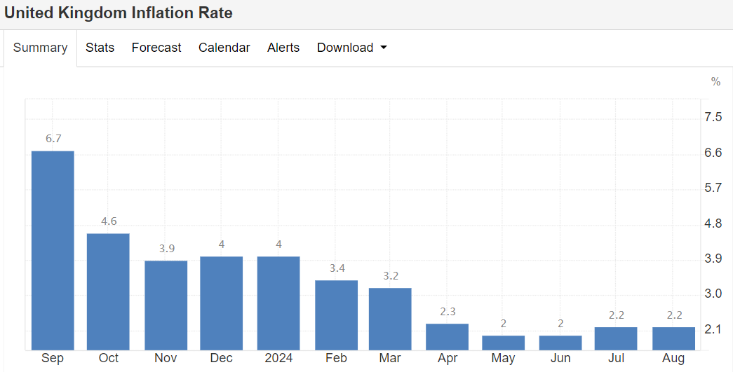 inflation-cpi-uk