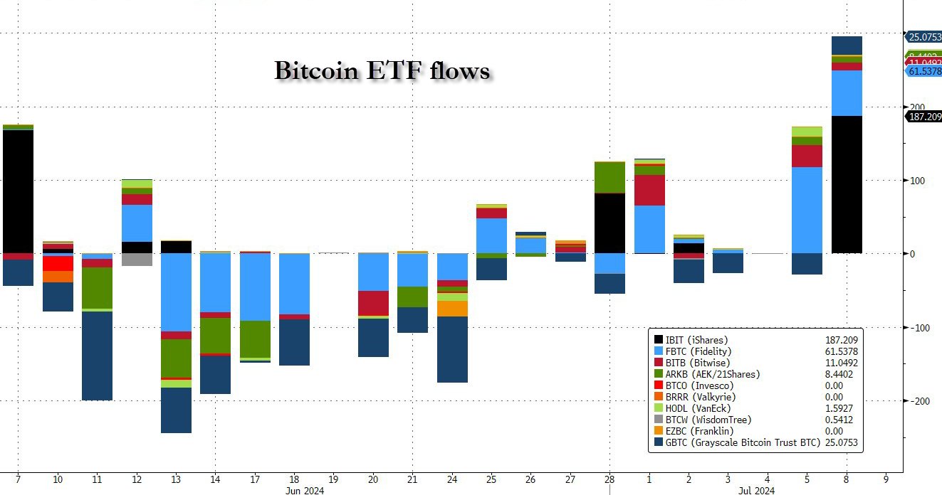 btc-bitcoin-inflow