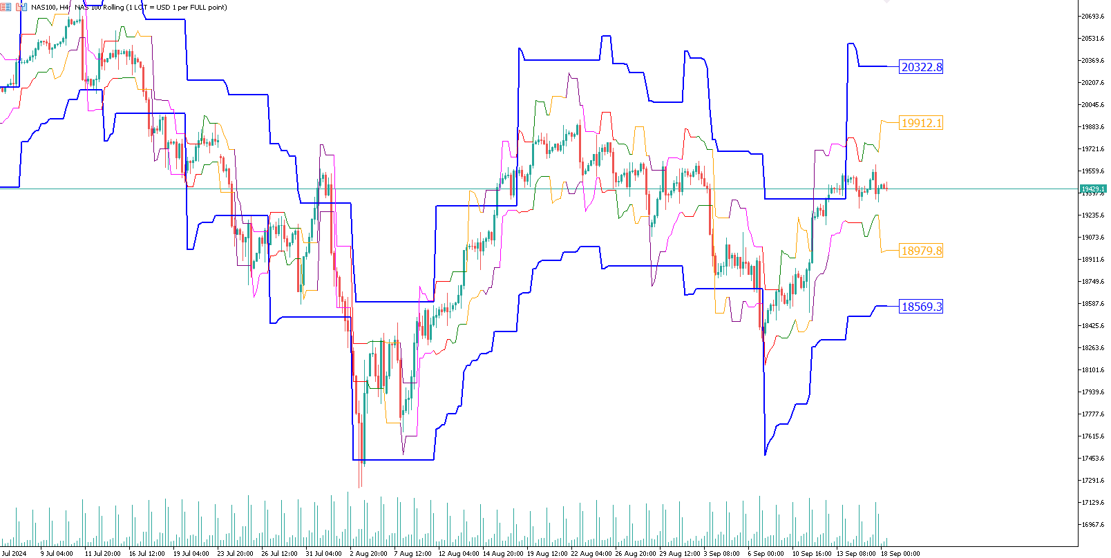 nasdaq-trading-azioni