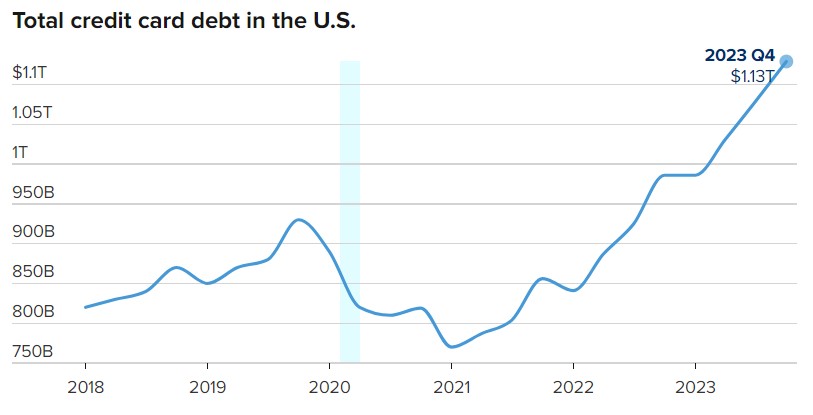 debito-2008-crisi