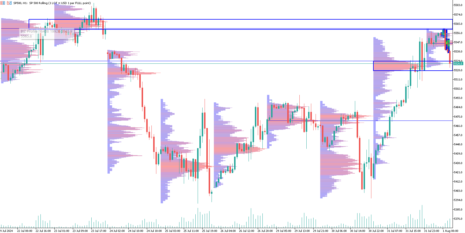 s&P500-trading-powell