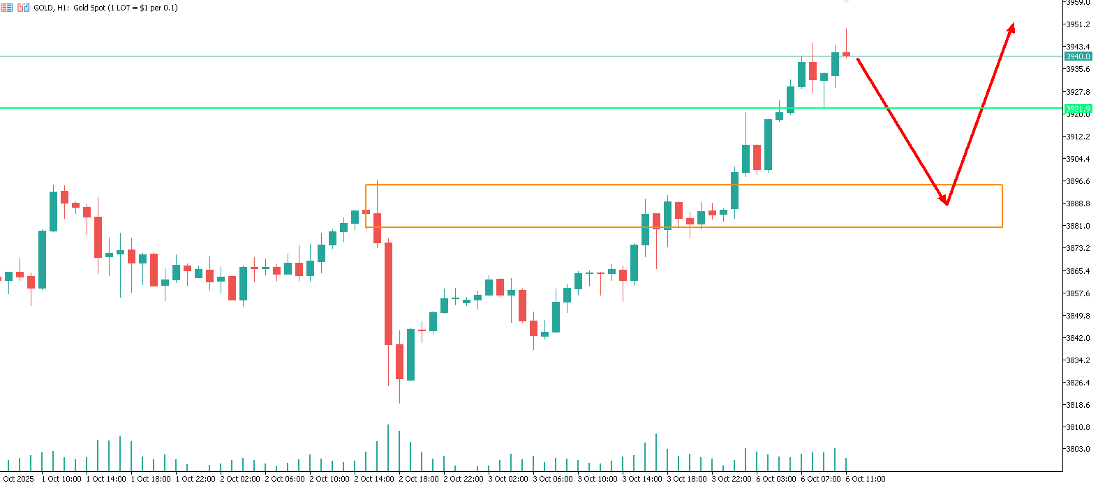 gold-oro-trading