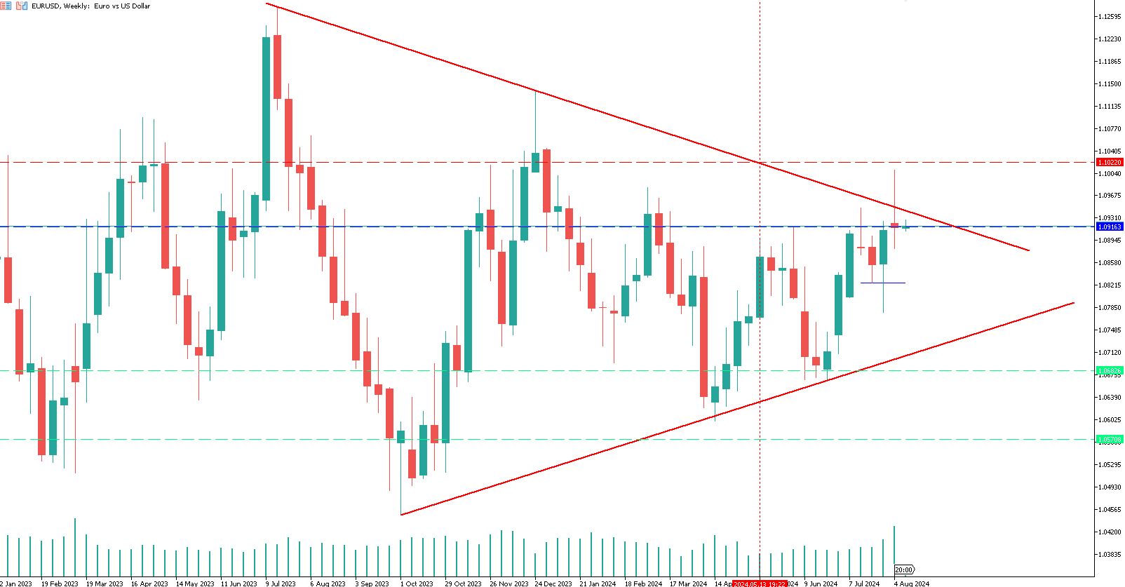 eurusd-short-forex