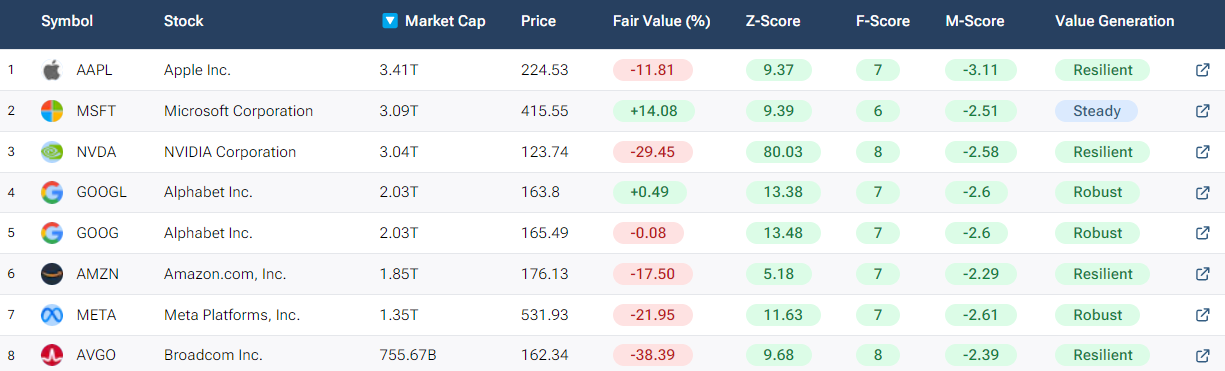 forecaster-fair-value