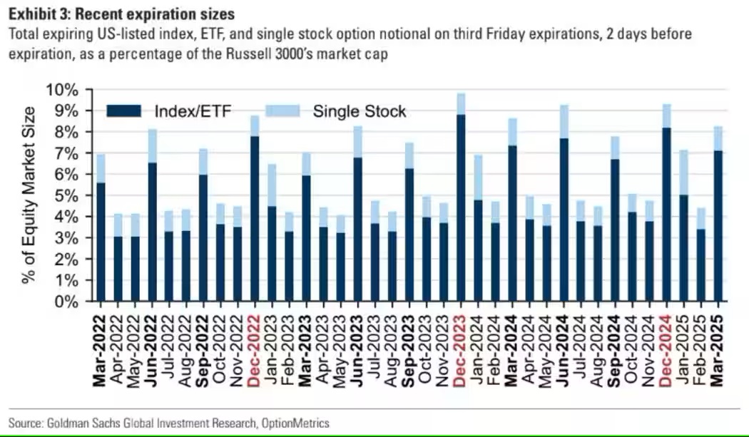 goldman-sachs-opzioni