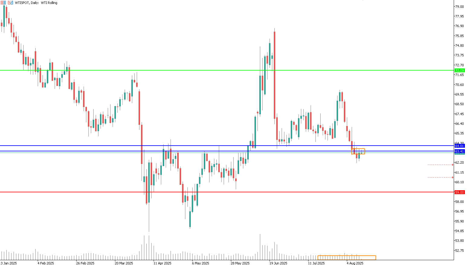 petrolio-trading-long