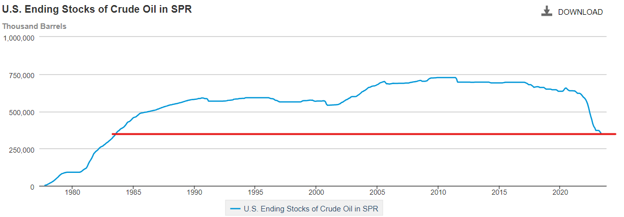 spr-usa-oil