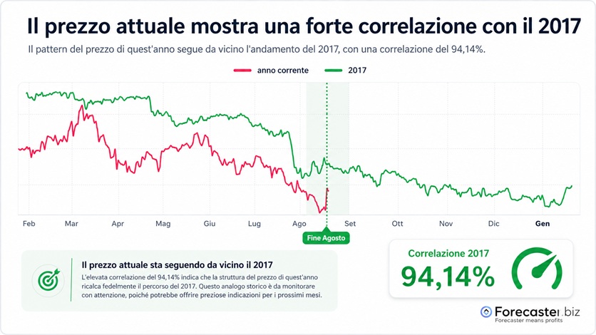 stagionalit&agrave; del franco svizzero