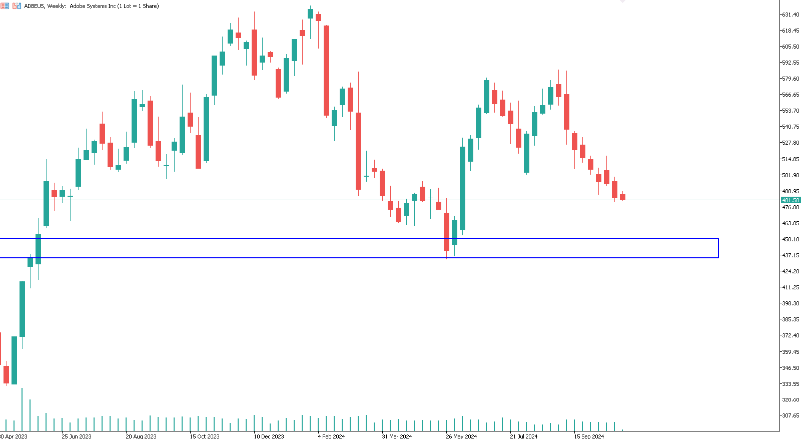 adobe-buy-trading