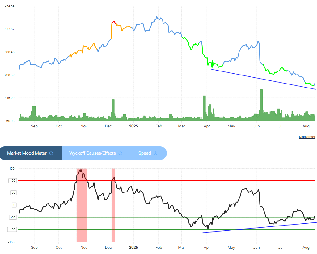 forecast-lululemon-buy