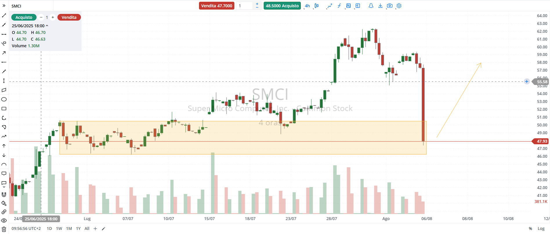 smci-super-micro