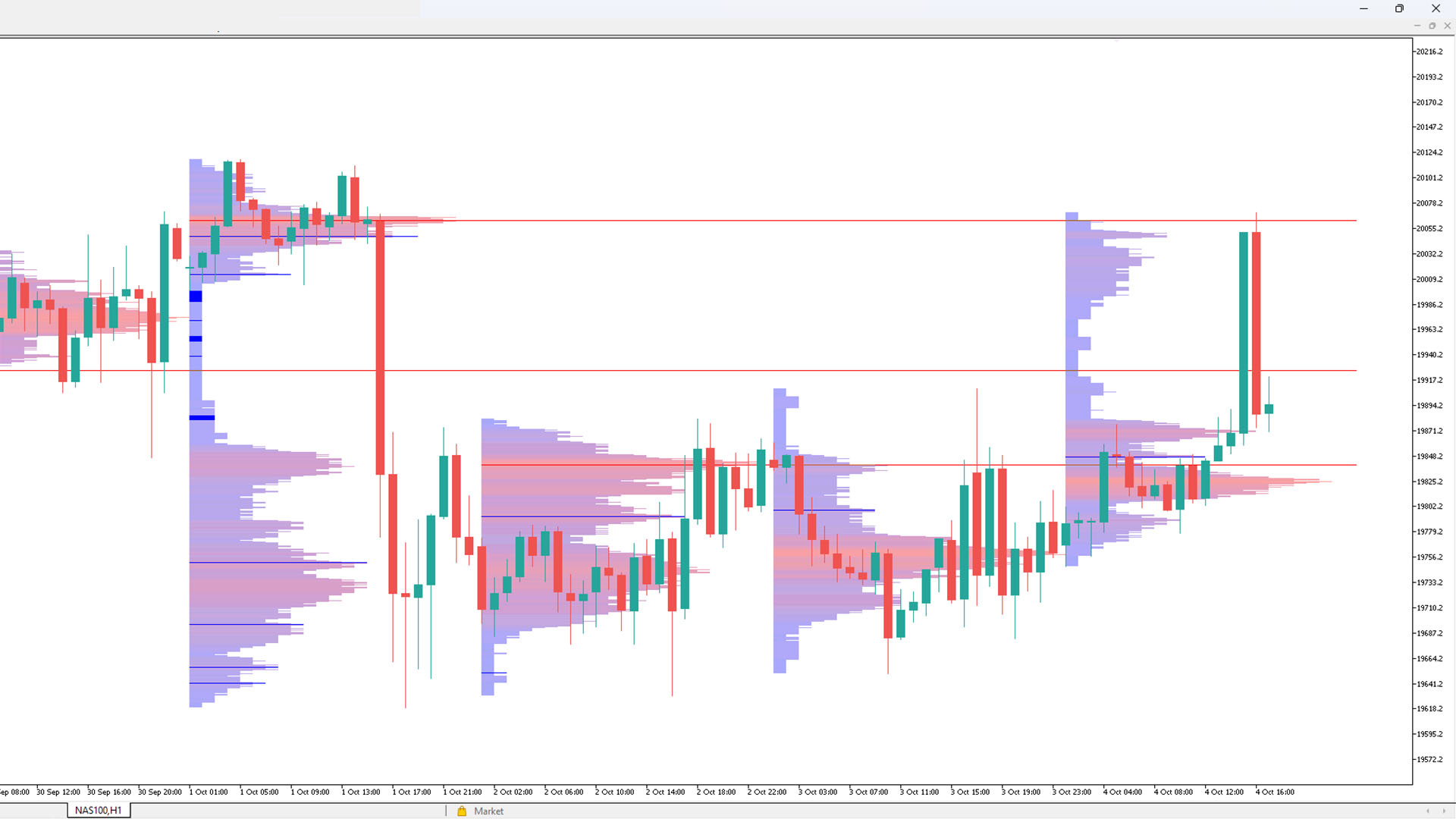 profile-trading-indicatore