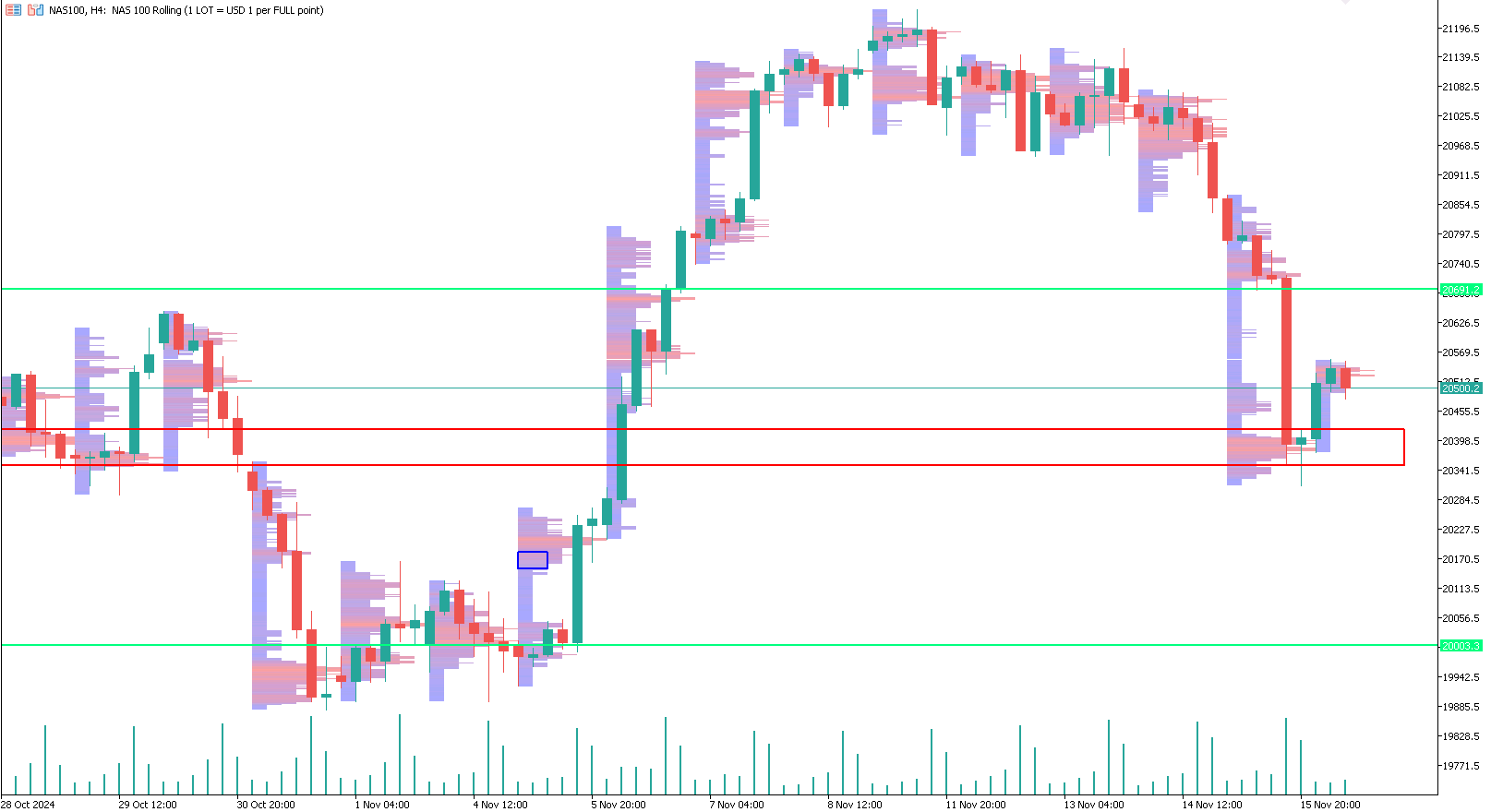 nasdaq-nas-trading