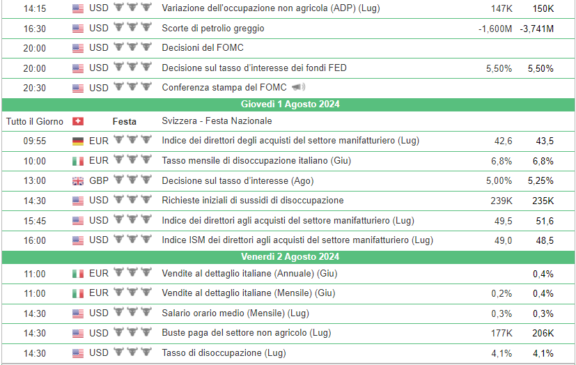 euro-dollaro-fomc