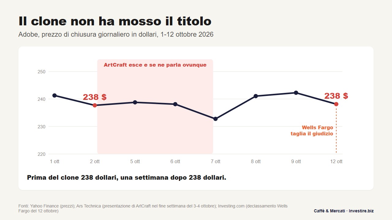 adobe-software-azioni