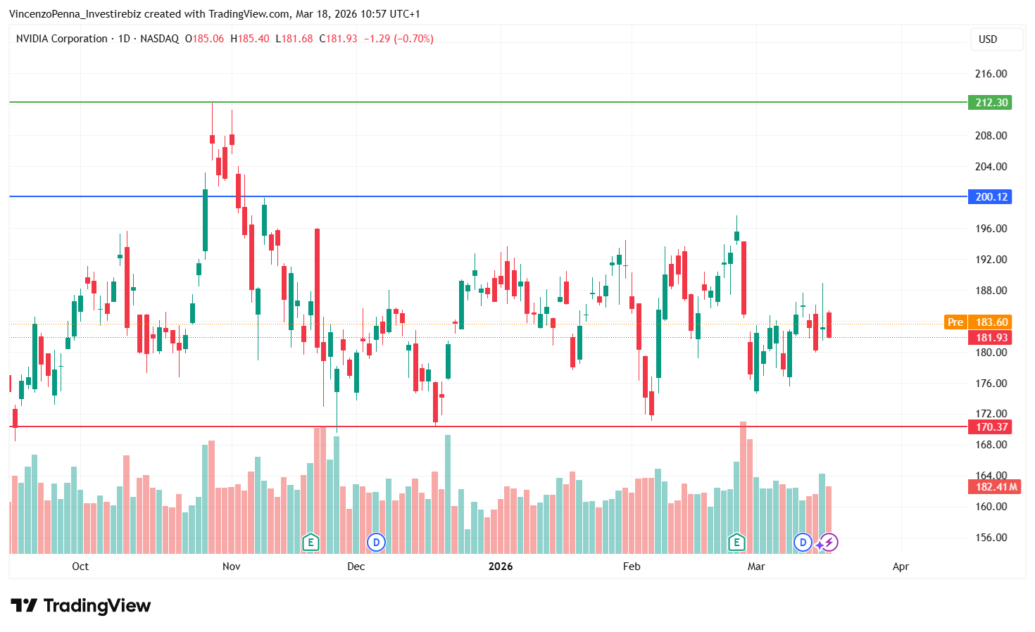 nvidia-nvda-openclaw