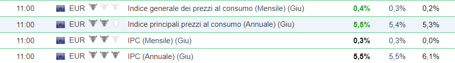 cpi-europa-inflazione